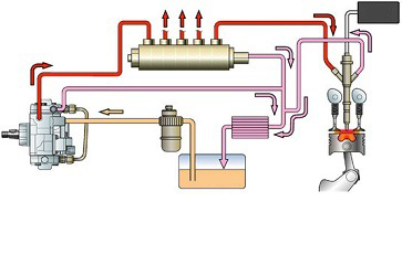 Горивна система за леки автомобили