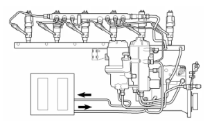Горивна систена за тежкотоварни